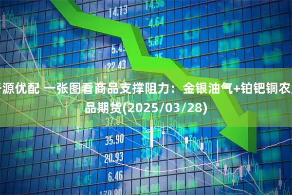 开源优配 一张图看商品支撑阻力：金银油气+铂钯铜农产品期货(2025/03/28)